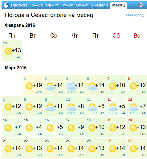 Погода одесское месяц. Одесса климат. Температура в Одессе сейчас. Погода в Одессе на неделю. Гисметео Севастополь.